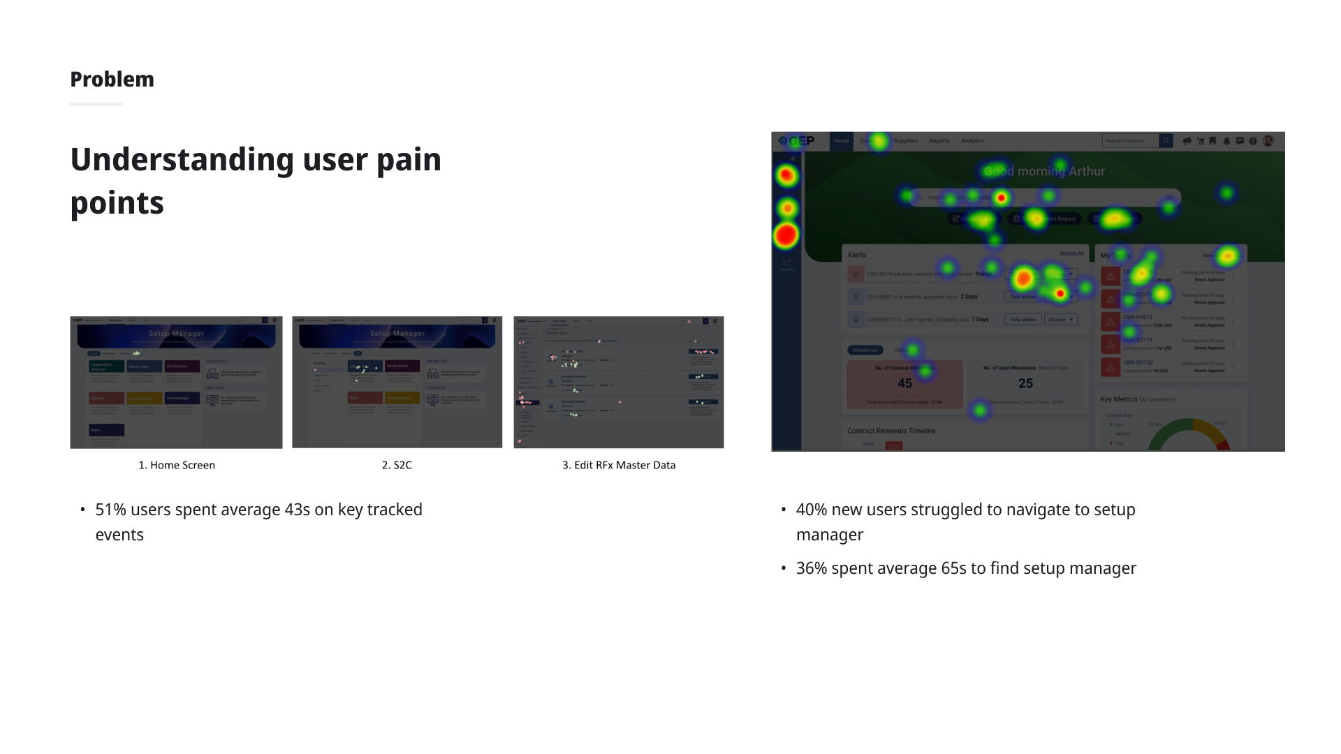 Research: heatmaps and usage data showing where users struggled