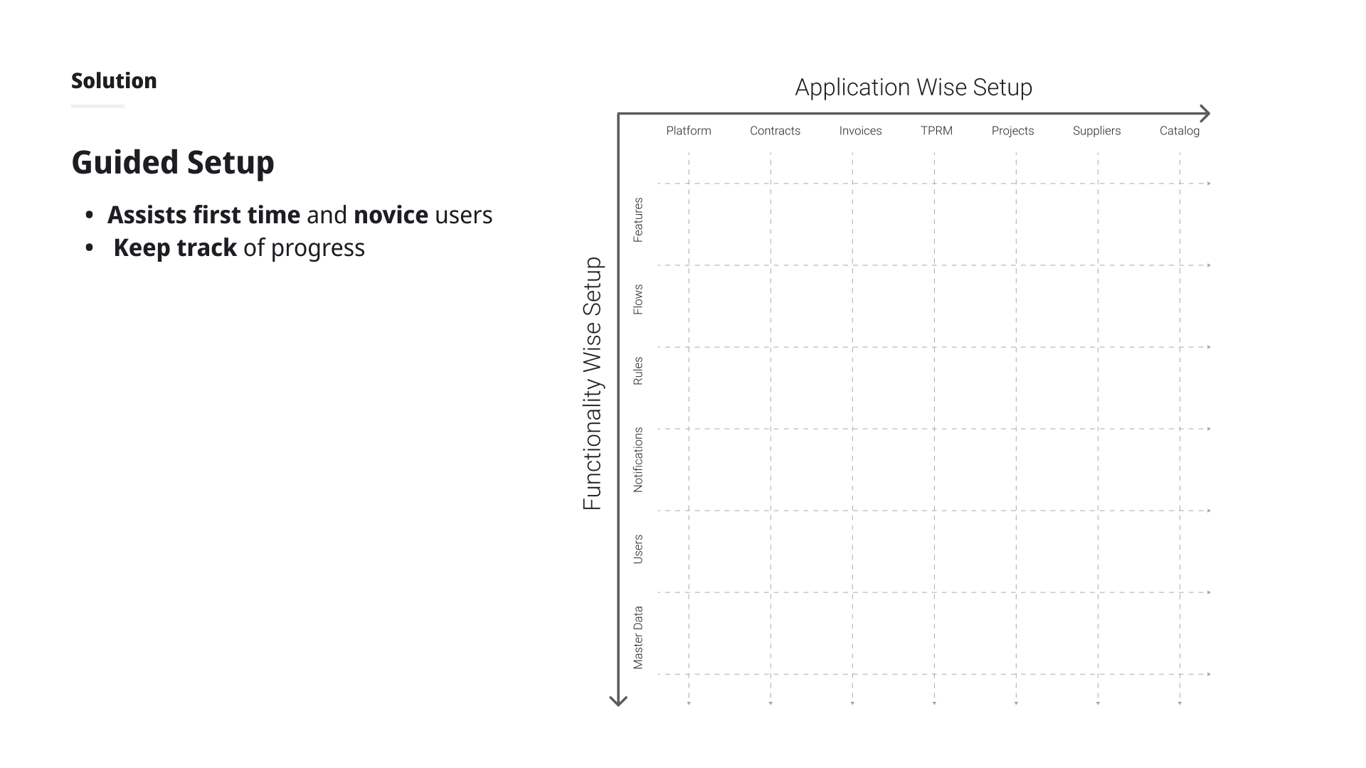 Solution: Application Wise Setup matrix — organising setup by application not by functionality