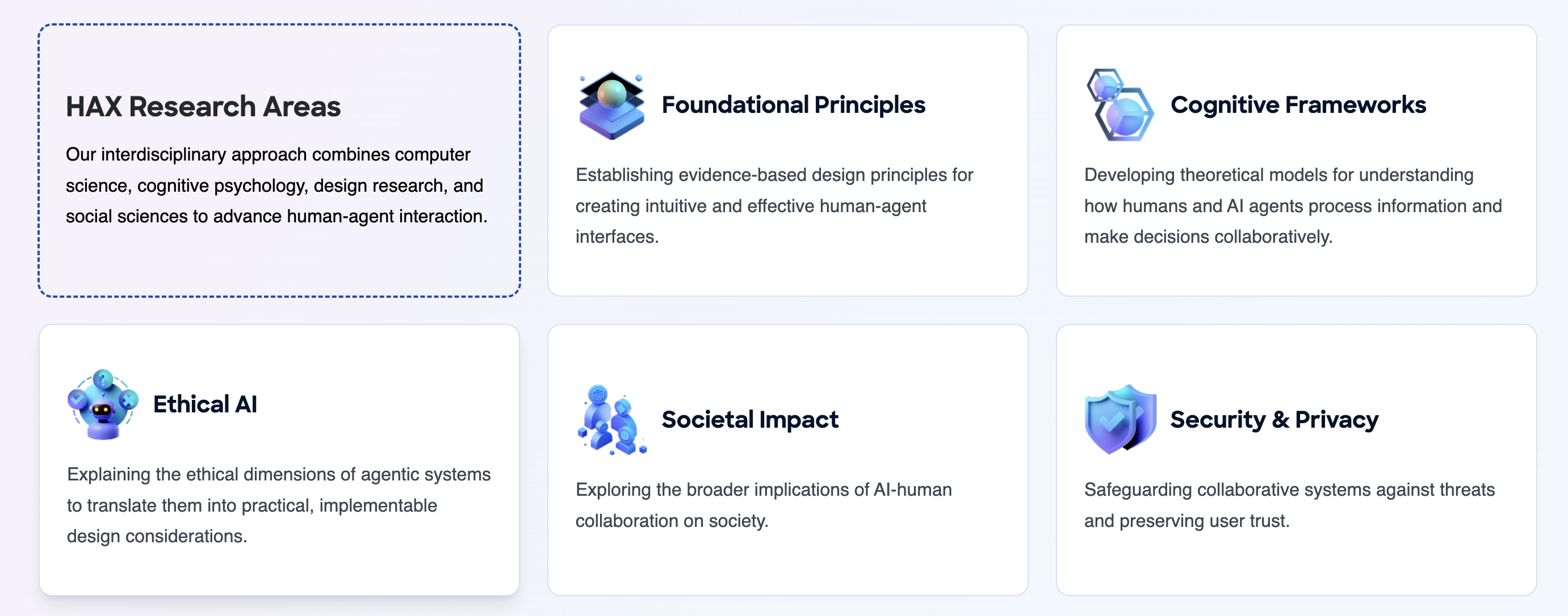 Research areas behind HAX: five interdisciplinary areas