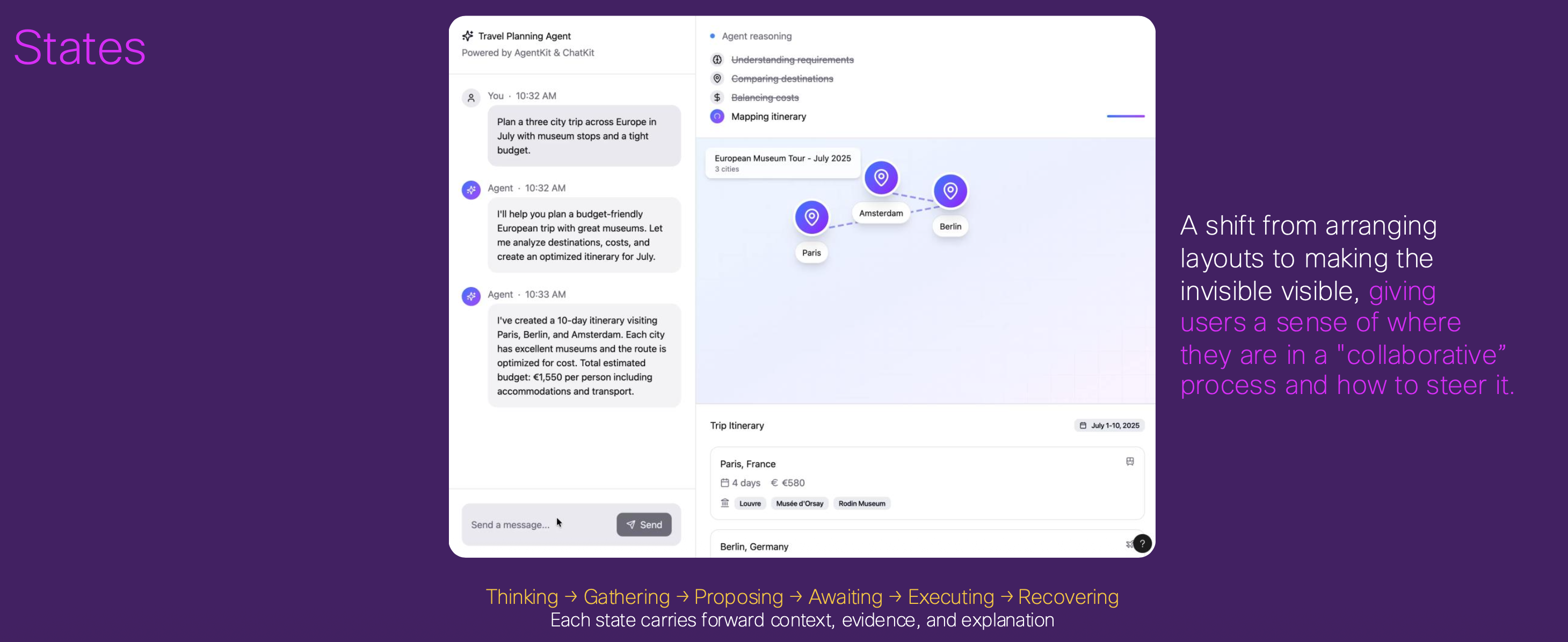 States: travel planning agent — Thinking, Gathering, Proposing, Awaiting, Executing, Recovering
