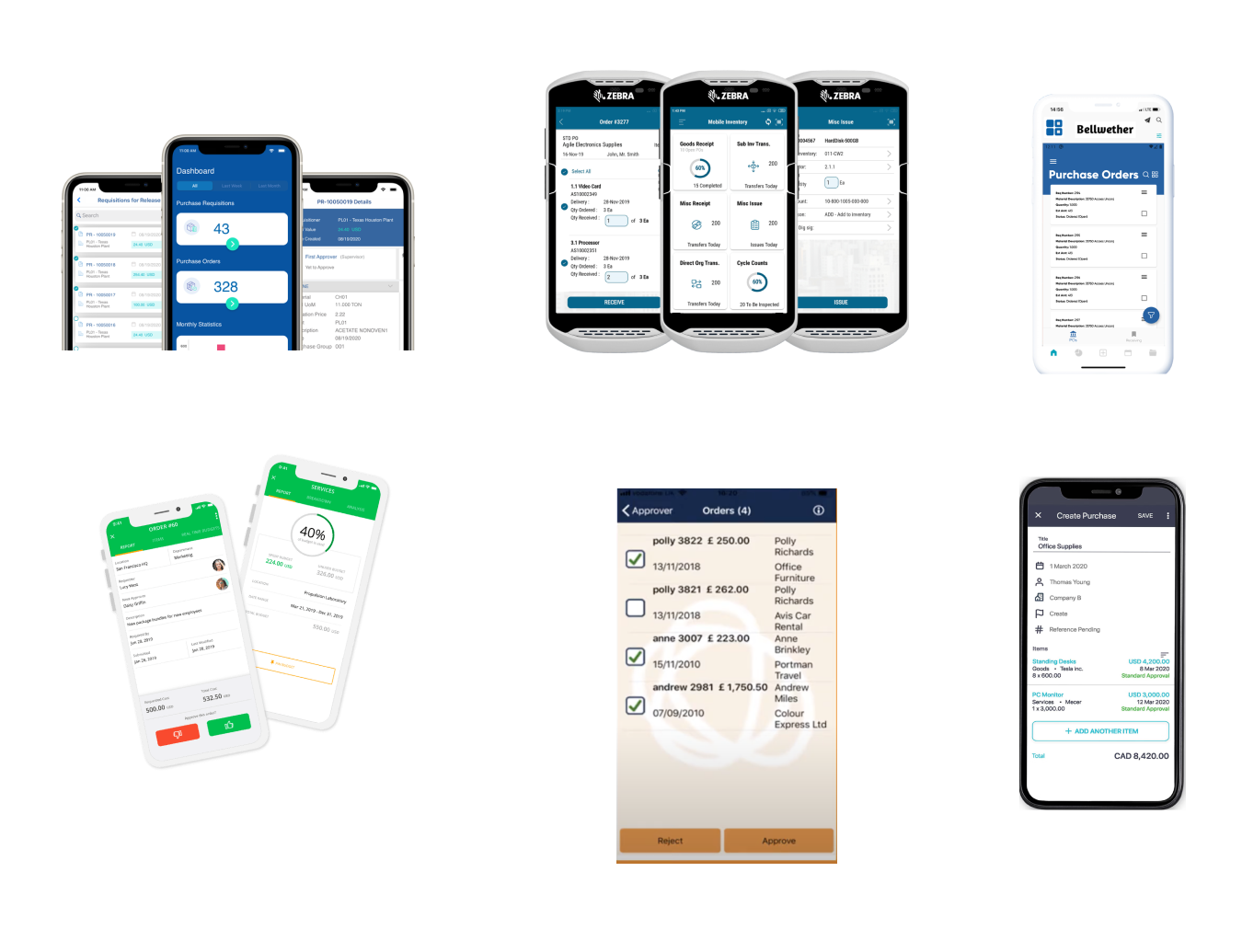 Competitive analysis: SAP, Oracle, Coupa, Procede, Proactis