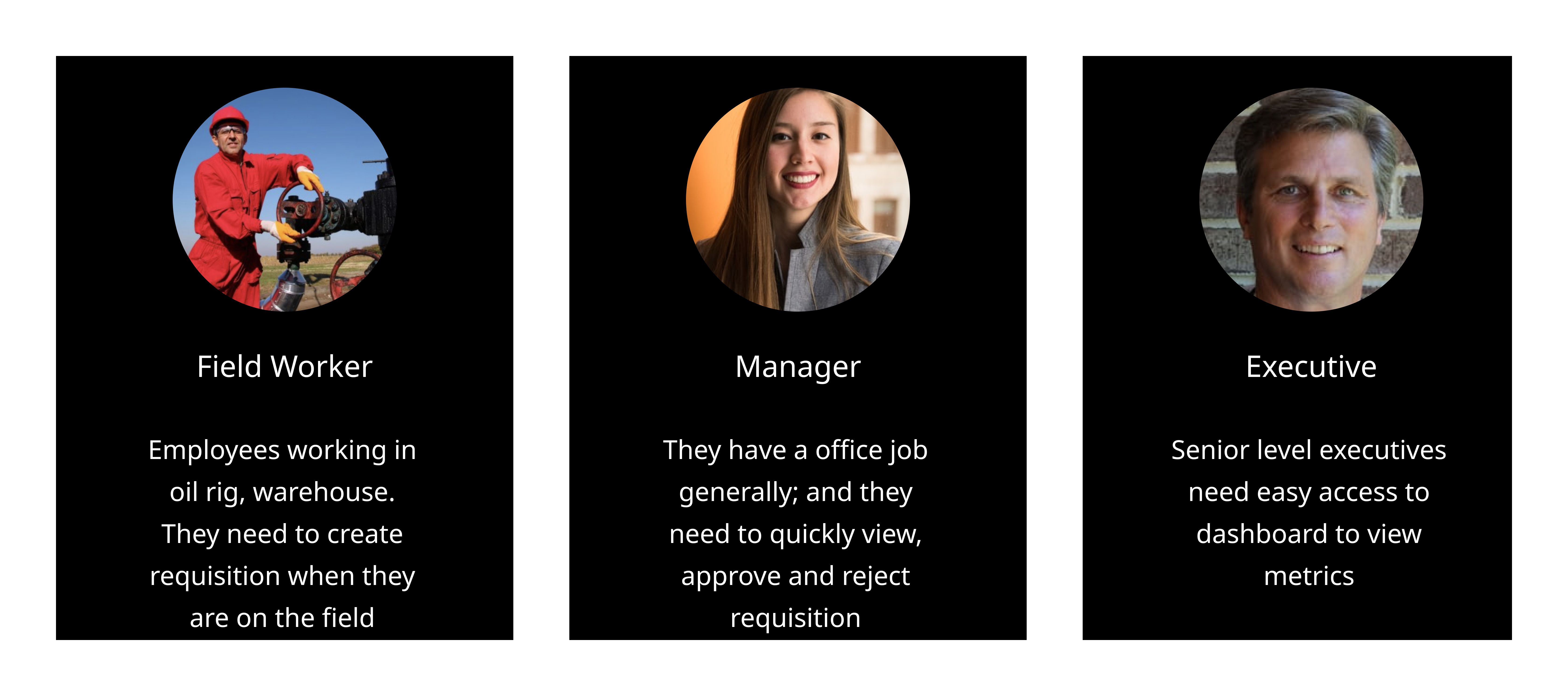 User personas: Field Worker, Manager, Executive — their mobile needs and priorities